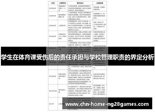 学生在体育课受伤后的责任承担与学校管理职责的界定分析