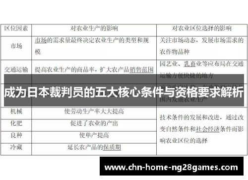 成为日本裁判员的五大核心条件与资格要求解析 成为日本裁判员的五大核心条件与资格要求解析