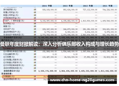 曼联年度财报解读：深入分析俱乐部收入构成与增长趋势
