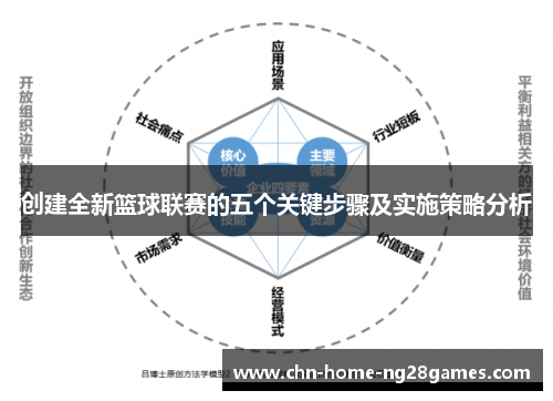 创建全新篮球联赛的五个关键步骤及实施策略分析