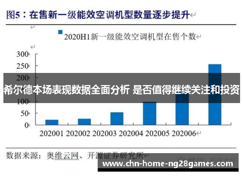 希尔德本场表现数据全面分析 是否值得继续关注和投资 希尔德本场表现数据全面分析 是否值得继续关注和投资