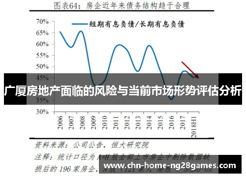 广厦房地产面临的风险与当前市场形势评估分析