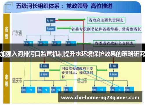 加强入河排污口监管机制提升水环境保护效果的策略研究