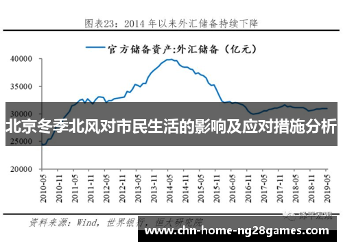 北京冬季北风对市民生活的影响及应对措施分析