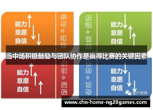 当中场积极鼓励与团队协作是赢得比赛的关键因素
