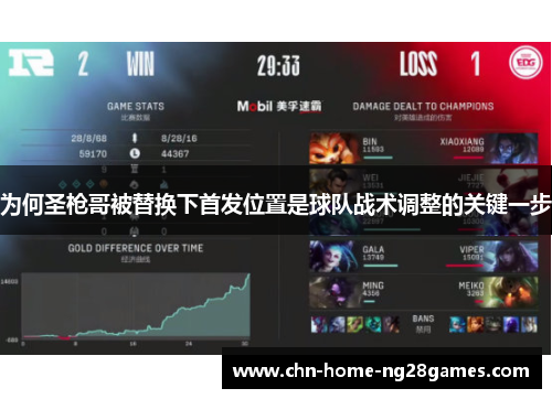 为何圣枪哥被替换下首发位置是球队战术调整的关键一步 为何圣枪哥被替换下首发位置是球队战术调整的关键一步