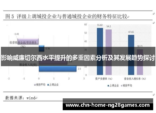 影响威廉切尔西水平提升的多重因素分析及其发展趋势探讨