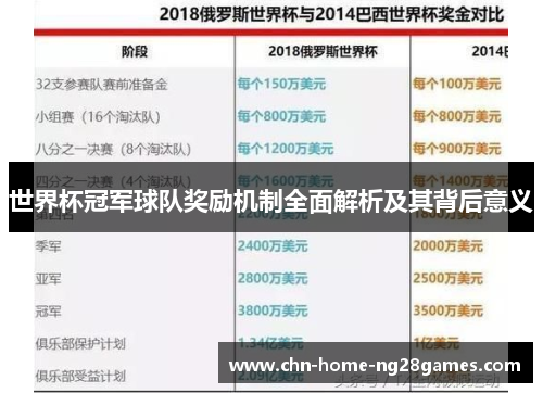 世界杯冠军球队奖励机制全面解析及其背后意义