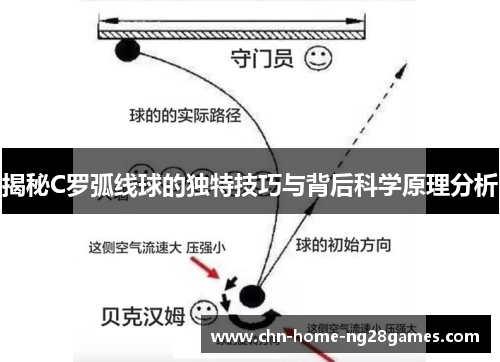 揭秘C罗弧线球的独特技巧与背后科学原理分析