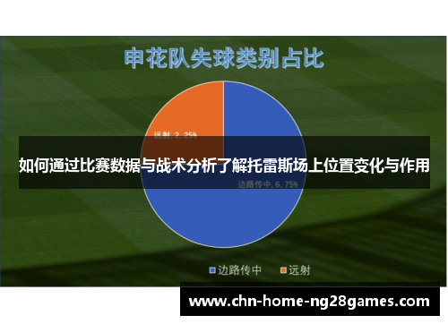 如何通过比赛数据与战术分析了解托雷斯场上位置变化与作用 如何通过比赛数据与战术分析了解托雷斯场上位置变化与作用