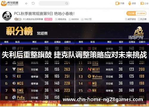 失利后重整旗鼓 捷克队调整策略应对未来挑战