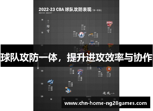 球队攻防一体,提升进攻效率与协作 球队攻防一体,提升进攻效率与协作