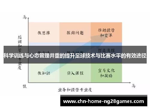 科学训练与心态管理并重的提升足球技术与比赛水平的有效途径
