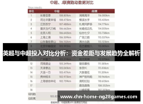 英超与中超投入对比分析：资金差距与发展趋势全解析