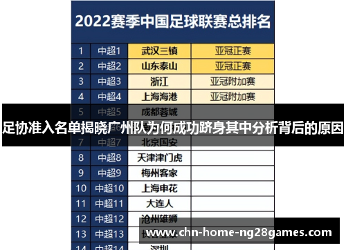 足协准入名单揭晓广州队为何成功跻身其中分析背后的原因 足协准入名单揭晓广州队为何成功跻身其中分析背后的原因