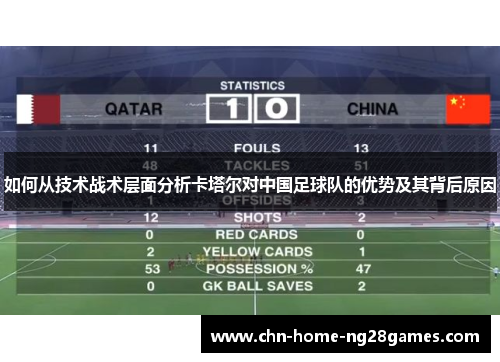 如何从技术战术层面分析卡塔尔对中国足球队的优势及其背后原因 如何从技术战术层面分析卡塔尔对中国足球队的优势及其背后原因