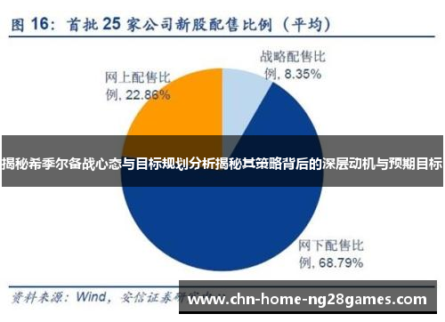 揭秘希季尔备战心态与目标规划分析揭秘其策略背后的深层动机与预期目标 揭秘希季尔备战心态与目标规划分析揭秘其策略背后的深层动机与预期目标