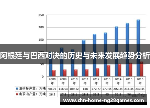 阿根廷与巴西对决的历史与未来发展趋势分析 阿根廷与巴西对决的历史与未来发展趋势分析