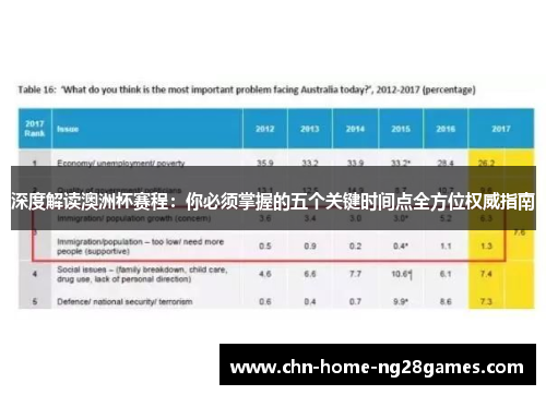深度解读澳洲杯赛程：你必须掌握的五个关键时间点全方位权威指南