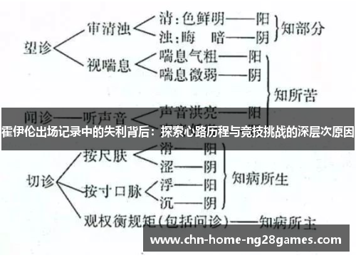 霍伊伦出场记录中的失利背后：探索心路历程与竞技挑战的深层次原因