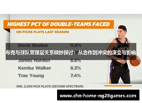 布克与球队管理层关系微妙探讨：从合作到冲突的演变与影响