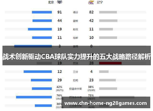 战术创新驱动CBA球队实力提升的五大战略路径解析