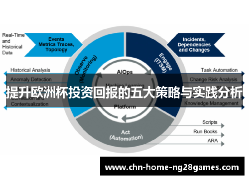 提升欧洲杯投资回报的五大策略与实践分析