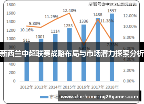 新西兰中超联赛战略布局与市场潜力探索分析 新西兰中超联赛战略布局与市场潜力探索分析