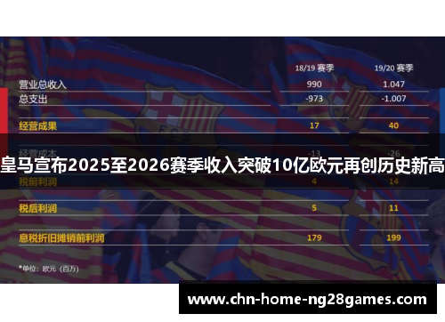 皇马宣布2025至2026赛季收入突破10亿欧元再创历史新高