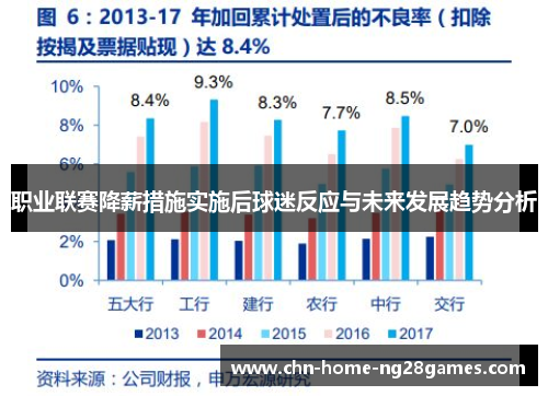 职业联赛降薪措施实施后球迷反应与未来发展趋势分析